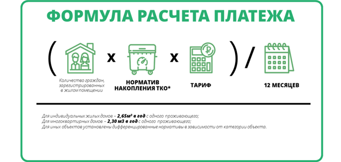 Методы расчета мусора в Москве