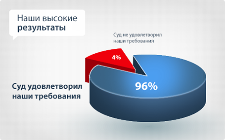 Гарантия передачи наследства