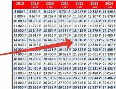 Раздел 3: Количество дней прерывания стажа работы в 2024 году