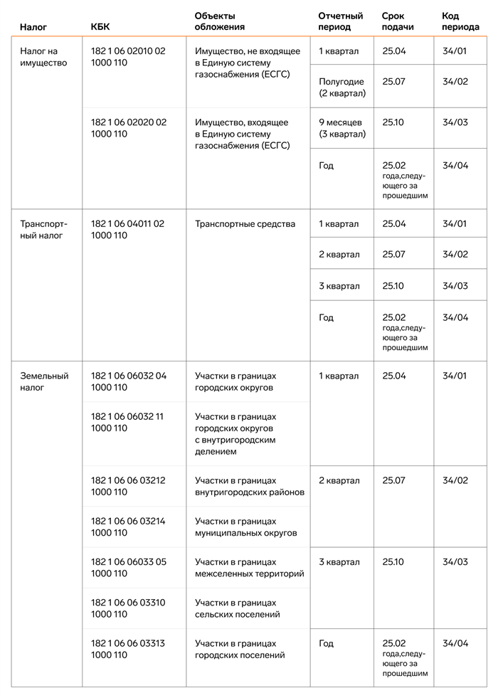 Основные сведения о работнике и месте работы