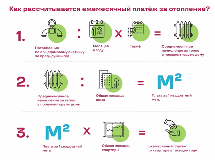 Причины перехода на прямые расчеты за отопление