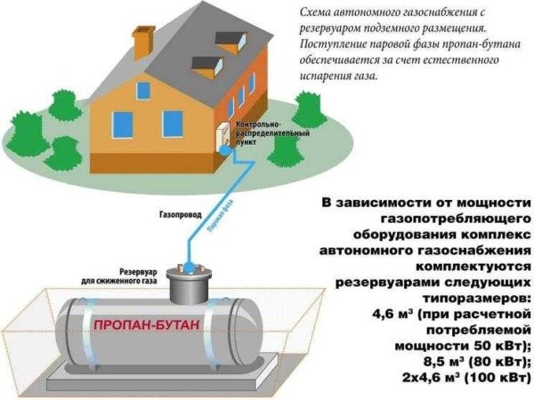 Как оценить эффективность газоснабжения в вашем доме