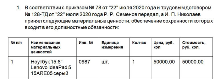 Требования к оформлению приказа