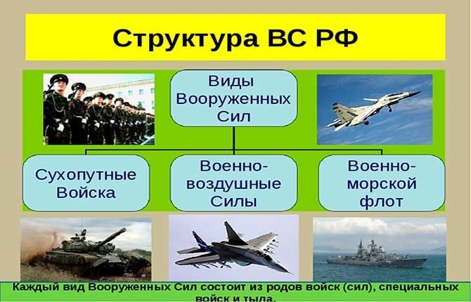 Выберите подходящую для вас армию