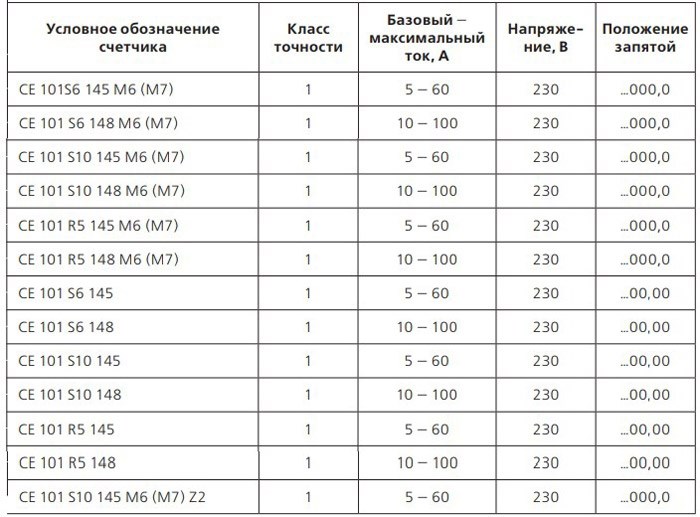 Информация о Госреестре