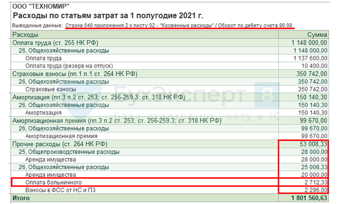 Фонд заработной платы больничные