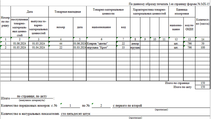 Где применяется акт уценки товаров