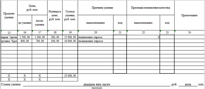 Определение акта уценки товаров