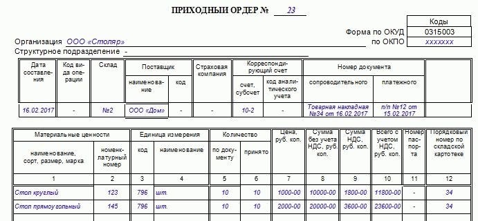 Как правильно заполнить приходной ордер М-4