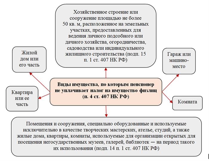 Стоимость участка в 24 сотки в деревне для пенсионера