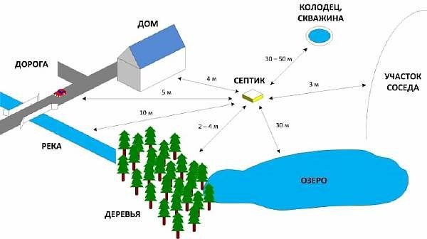 Проблемы, связанные с близостью вышки базовой сотовой связи к детскому саду