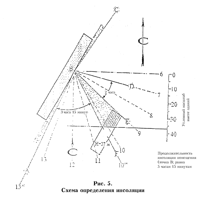 Климатический район с теплым и сухим климатом