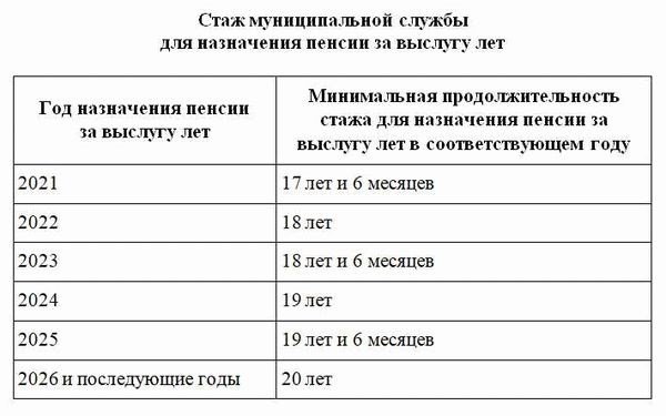 Служба в армии или полиции