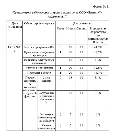 Роли и обязанности медсестры палатной и процедурной