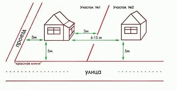 Какие негативные последствия может иметь отсутствие минимального расстояния?