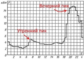 Как выбрать счетчики электроэнергии для частного дома в 2024 году