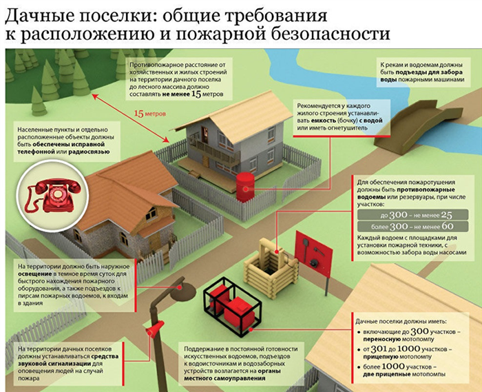 Принцип работы газовой топочной