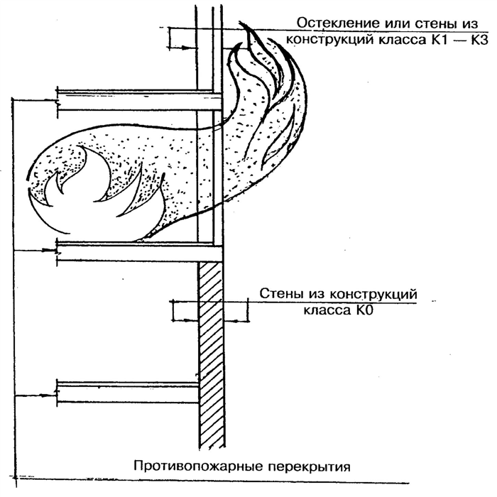 Возможные риски и опасности