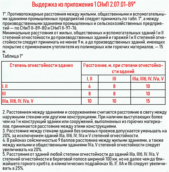 Зачем нужна отдельная газовая топочная?