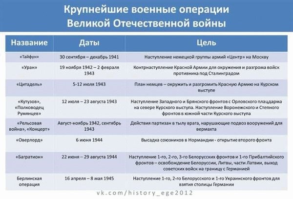 Хронические заболевания органов дыхания