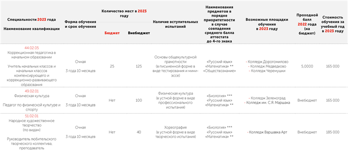 Документы, подтверждающие статус опекаемого ребенка