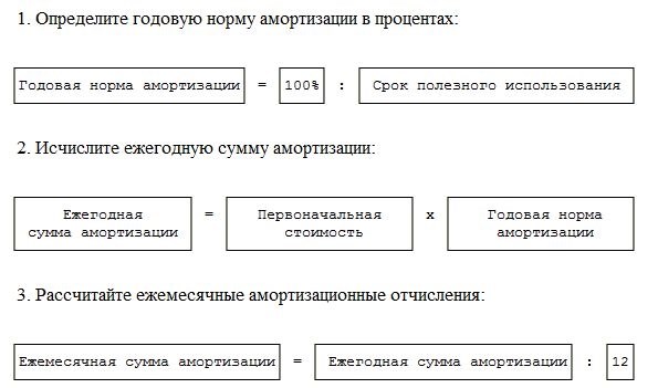 Через сколько должен списываться электроинструмент на предприятии