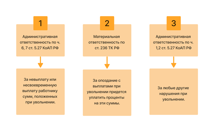 Как правильно планировать пенсию с отпуском и последующим выходом?