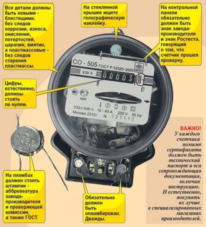 Нормы, регулирующие штрафы за срыв пломбы на счетчике