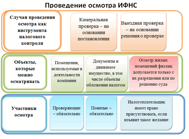 Информация об эксперте осмотра