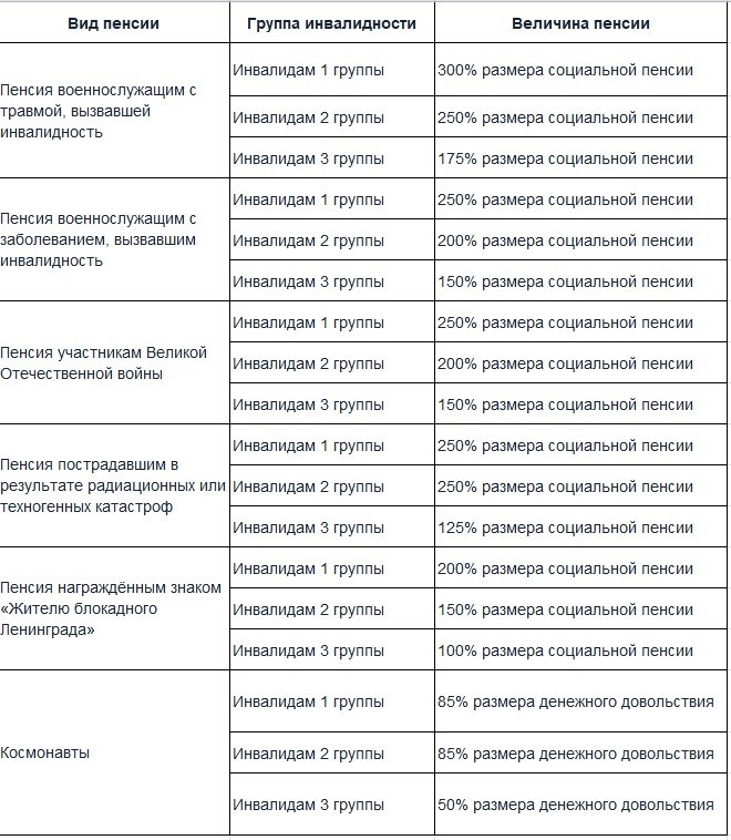 Порядок расчета компенсации на оплату ЖКХ