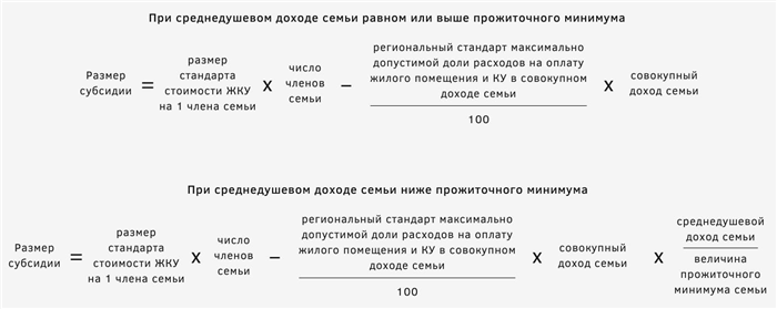 Порядок получения субсидии