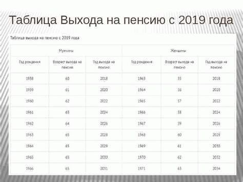 Способы расчета пенсии после увольнения в 2024 году