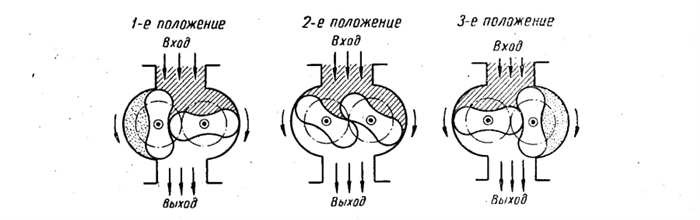 Вред, наносимый дредезгом газового счетчика