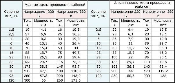 Подключаемые электропробки: удобство и безопасность