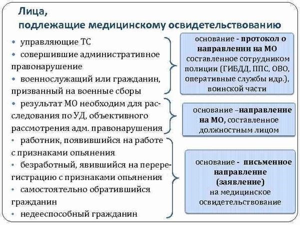 Законодательные требования и обязательность медосведетельствования