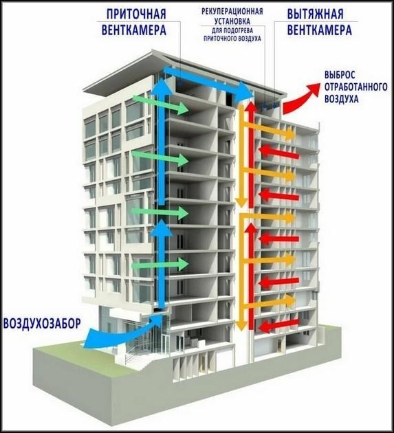 Принцип работы кухонной вытяжки