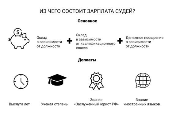 Кому еще будет увеличена заработная плата