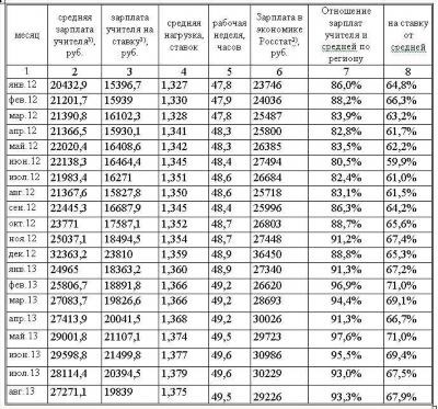 Декретные сотрудники МВД: особенности и права