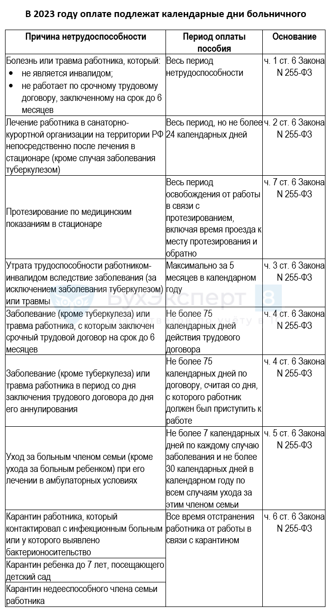 Стационарное лечение: условия и требования