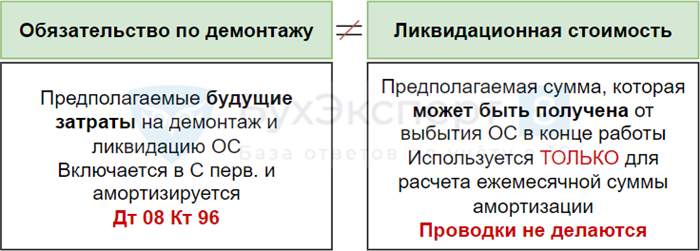 Как начать инвестировать в капитальный ремонт