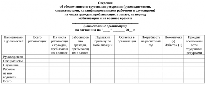 Значение формы 19 для предприятий