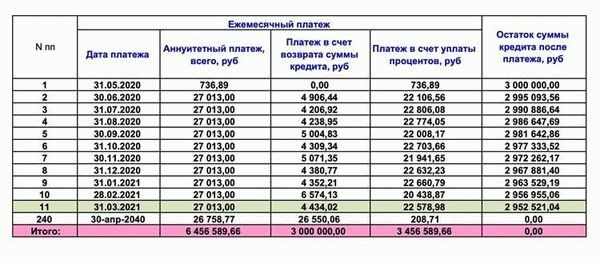 Правильный выбор вытяжки для подключения к вентиляции