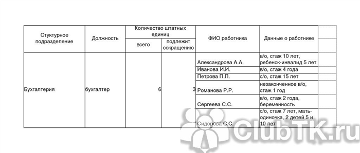 Анализ рисков для различных секторов экономики