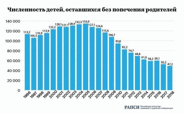 Значение совместного родительства при получении детских пособий