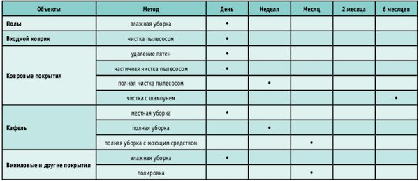 Как определить количество ставок уборщиц в суше