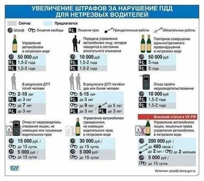 Как изменится система медицинского образования в России?