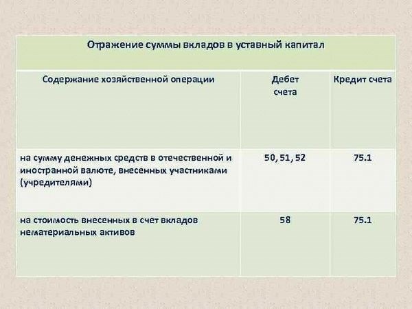 Как происходит увеличение уставного капитала договором аренды?