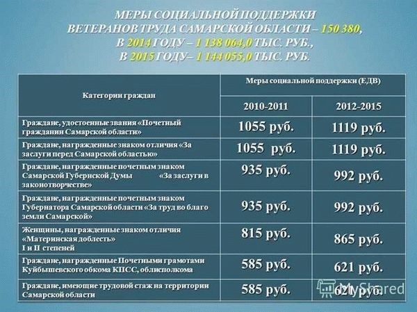 Кто может получить региональную выплату ветеранам труда в Московской области