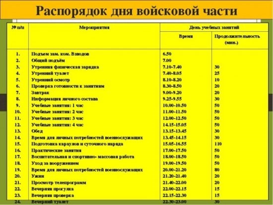 Глава 3: Уменьшение производительности без выходных