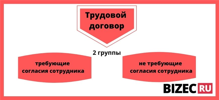 Какие документы необходимы для подписания трудового договора